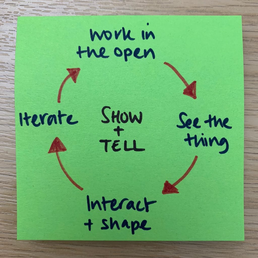 Show and Tell process diagram on a post-it note
